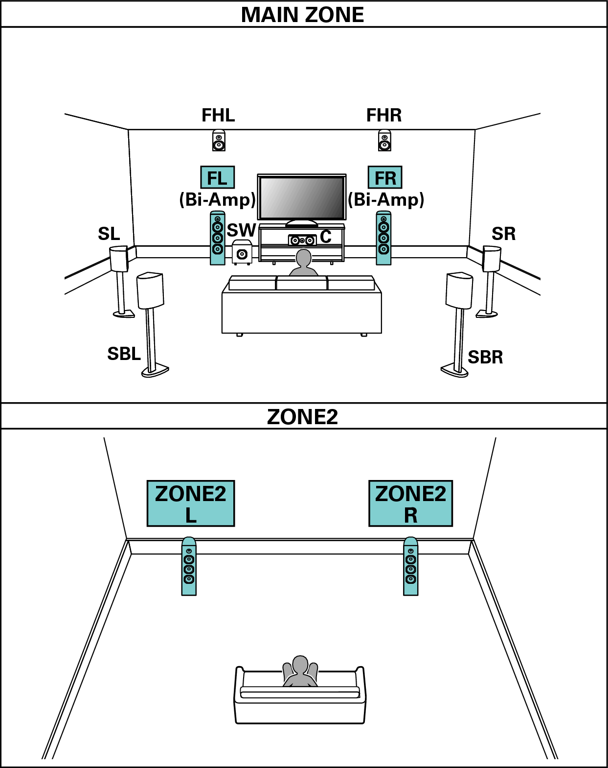 Pict SP Layout 9.1 BiAmp 2ch